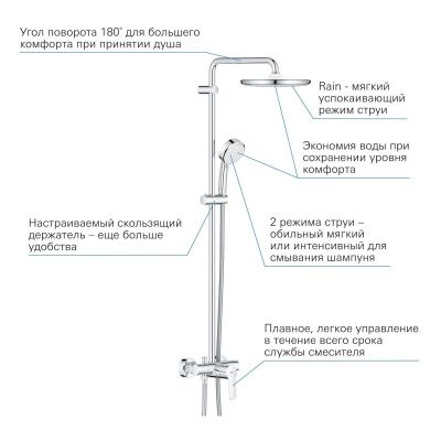 Душевая система GROHE Tempesta Cosmopolitan 250 со смесителем, хром (26673000)