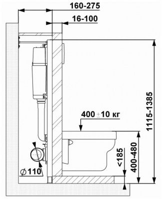 Комплект инсталляции УКЛАД для унитаза с кнопкой хром СИ 01.04.54.00.6